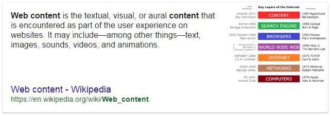 Web content definition provided by Google - The Content Bug