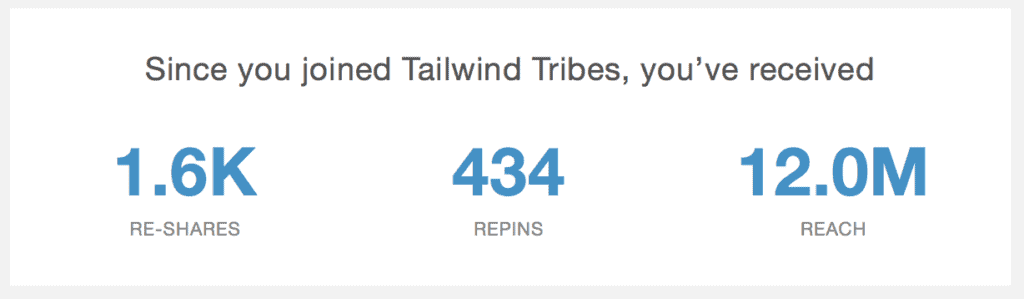The ContentBug Tailwind Reach Weekly Summary