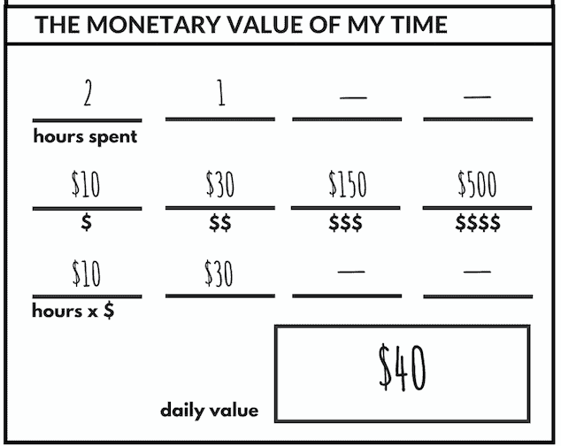 Monetary Value of Your Time Section From Big Plans